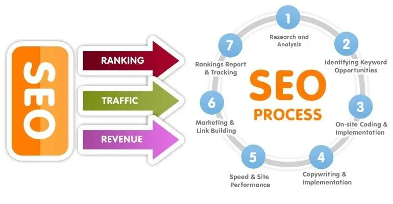  SEO Tips for Beginners Step by Step (Complete 2026 Guide)