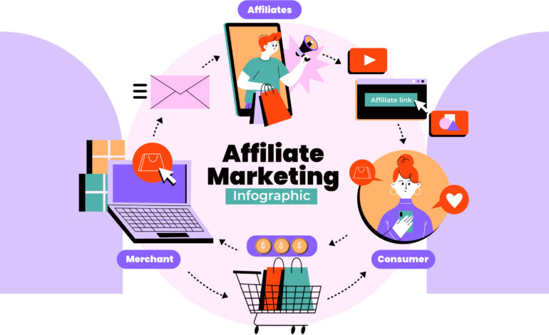 affiliate marketing for beginners